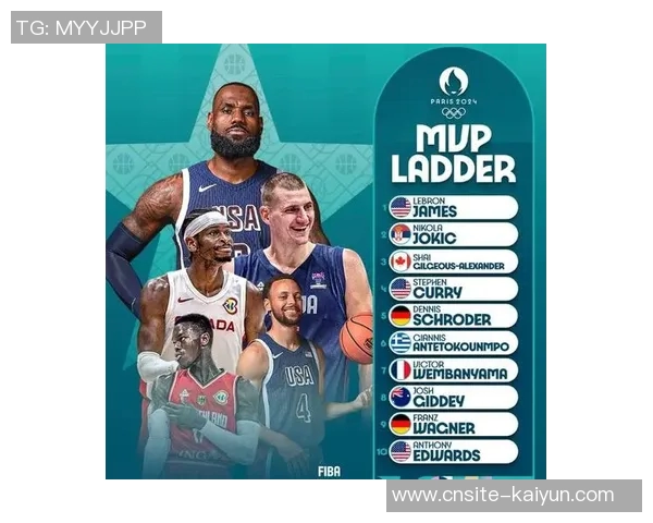 FIBA趣味互动揭秘：谁与库里安东尼施罗德约基奇曾是队友