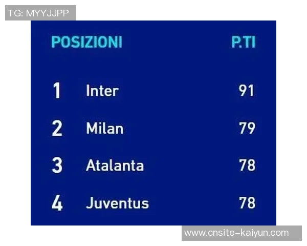 欧冠前八概率分析利物浦领先国米尤文显劣势